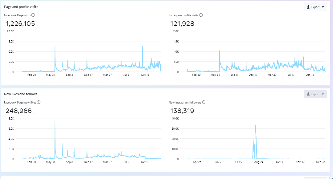 Facebook Page Reach